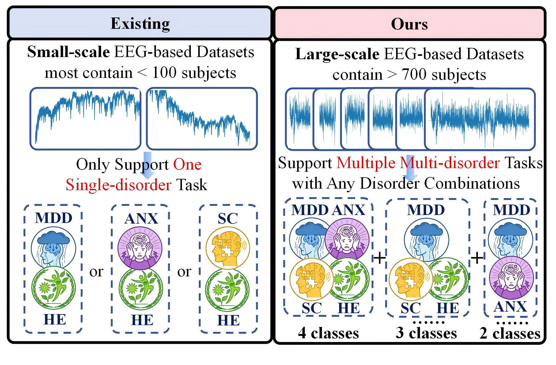 Comparison with other datasets